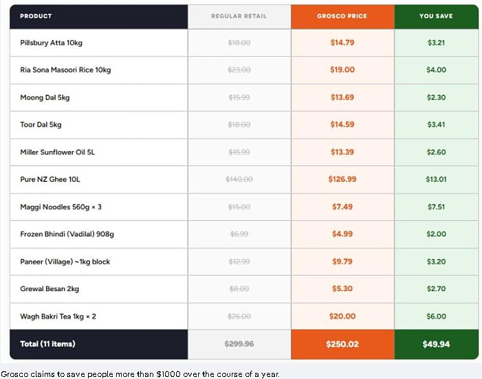 全澳首家“印度版Costco”开业!谁来谁知道(组图) - 3