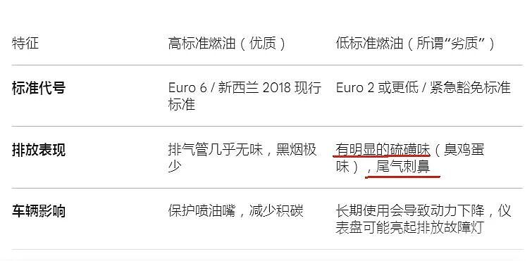抄澳洲作业,新西兰准备进口“劣质燃油”!机械师警告(组图) - 3