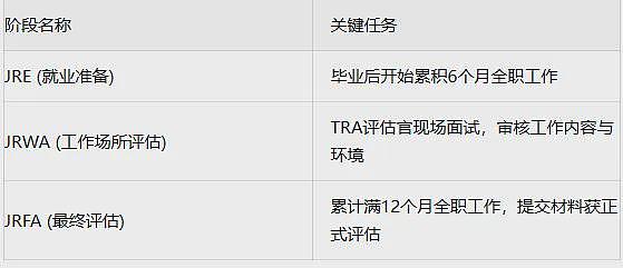 澳洲薪资涨幅TOP15出炉!这类职业还能低分移民,简直赢麻了(组图) - 10