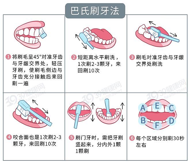 【涨知识】寿命长不长，牙齿先知？60岁后，掉牙多少的人活得久？告诉你答案（组图） - 7