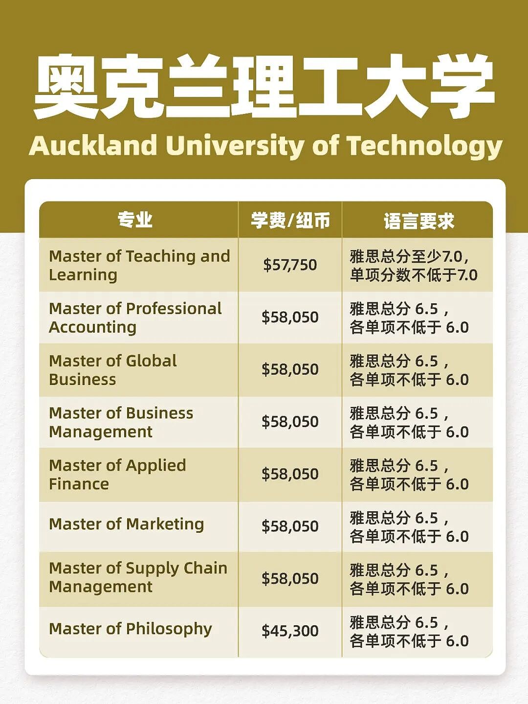 最快1年移民,3年工签兜底,还能带孩子免费上学!新西兰这波操作太狠了(组图) - 6