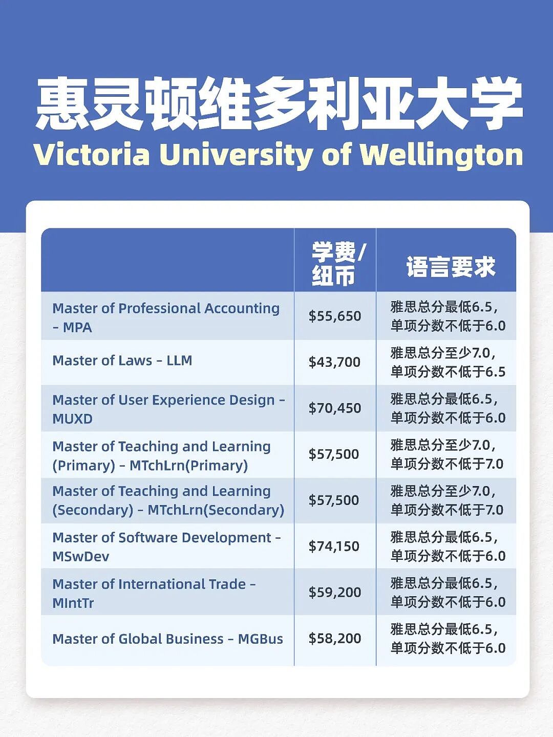 最快1年移民,3年工签兜底,还能带孩子免费上学!新西兰这波操作太狠了(组图) - 5