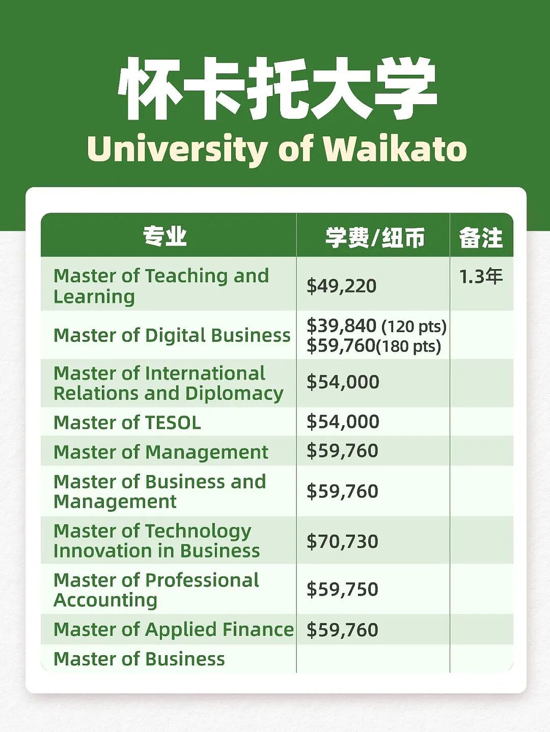 最快1年移民,3年工签兜底,还能带孩子免费上学!新西兰这波操作太狠了(组图) - 10