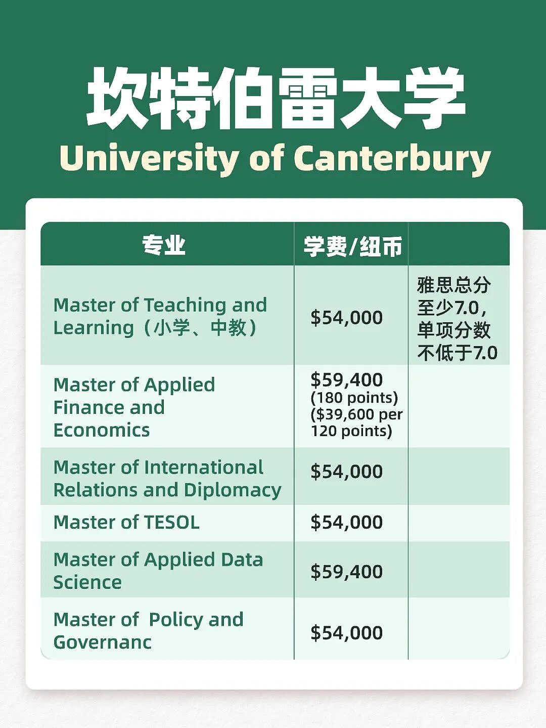 最快1年移民,3年工签兜底,还能带孩子免费上学!新西兰这波操作太狠了(组图) - 9