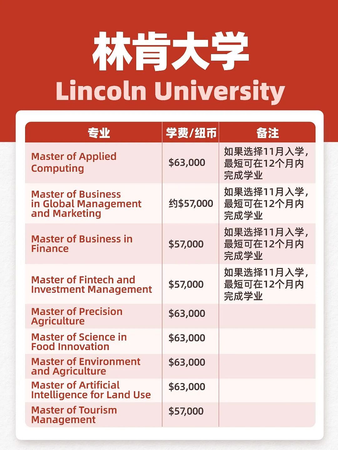 最快1年移民,3年工签兜底,还能带孩子免费上学!新西兰这波操作太狠了(组图) - 11
