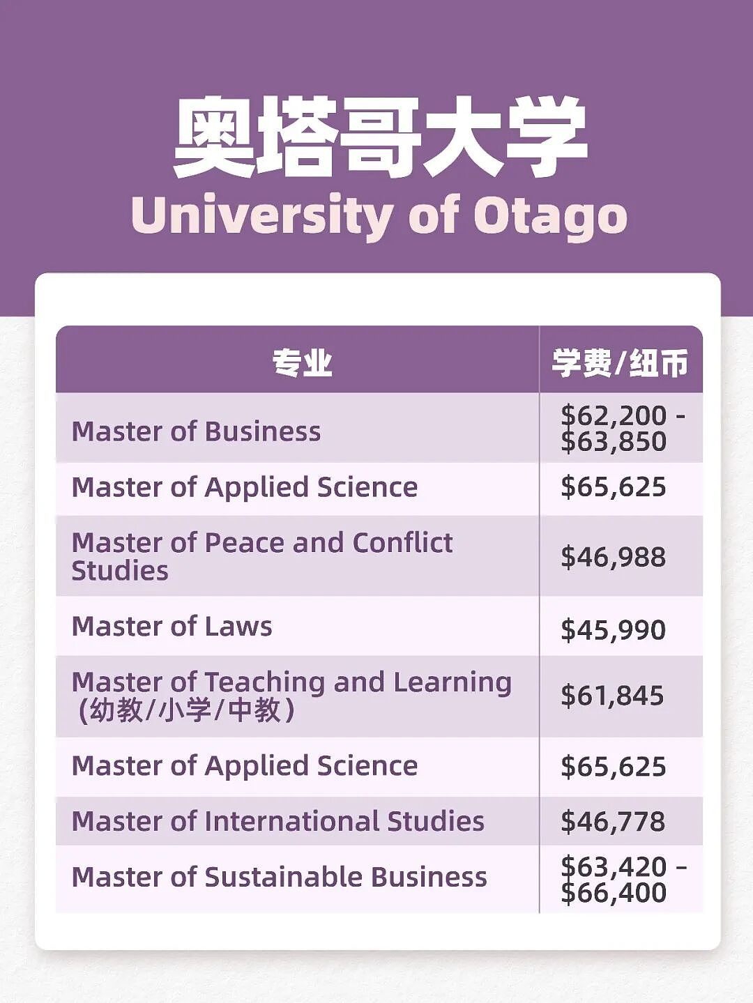 最快1年移民,3年工签兜底,还能带孩子免费上学!新西兰这波操作太狠了(组图) - 4