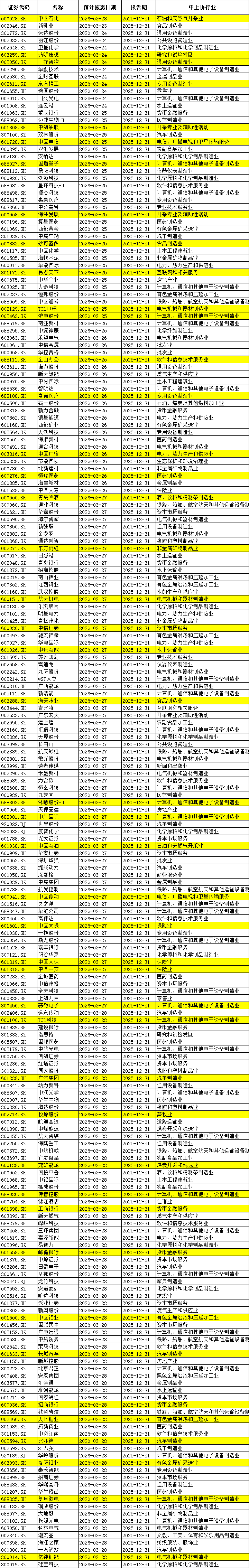 一周重磅日程：特朗普对伊发出48小时通牒、博鳌论坛、美团拼多多小米财报（组图） - 8