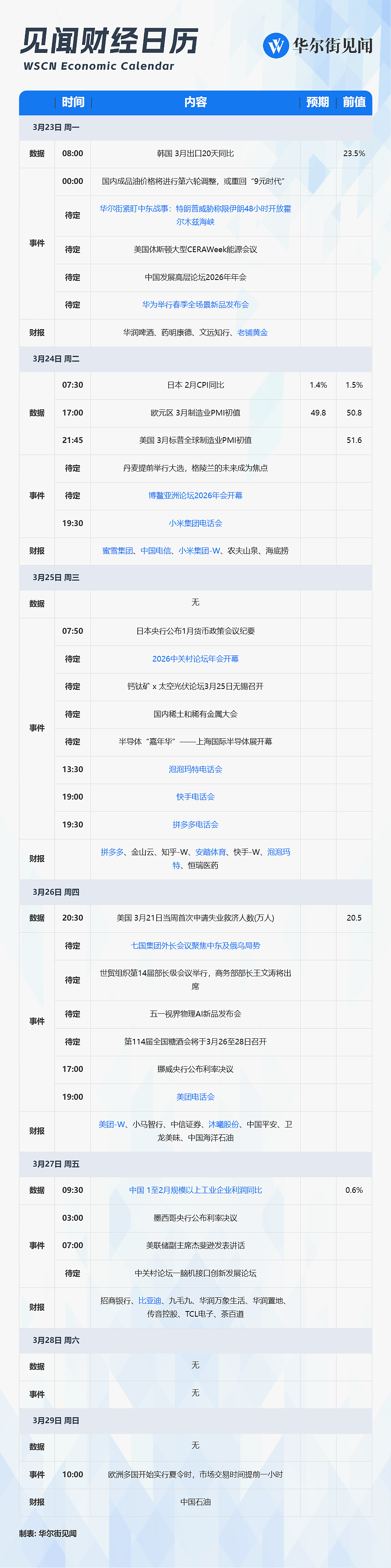 一周重磅日程：特朗普对伊发出48小时通牒、博鳌论坛、美团拼多多小米财报（组图） - 1