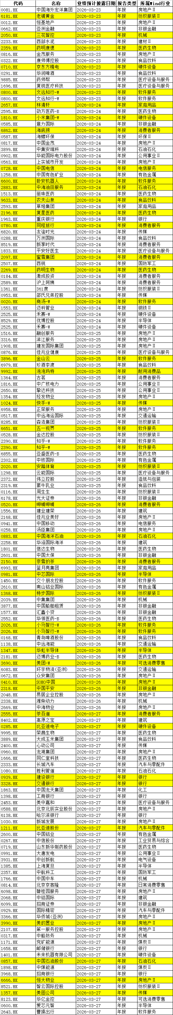 一周重磅日程：特朗普对伊发出48小时通牒、博鳌论坛、美团拼多多小米财报（组图） - 7