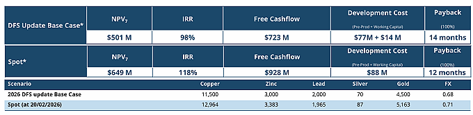 【异动股】西澳铜矿开发商Anax Metals (ASX:ANX)1000万澳元配售获至源控股(0990.HK)(组图) - 4