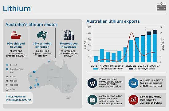 【异动股】西澳铜矿开发商Anax Metals (ASX:ANX)1000万澳元配售获至源控股(0990.HK)(组图) - 11