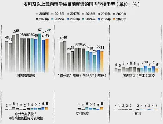 重磅！留学人数突破新高，《2026中国学生出国留学发展报告》出炉，澳洲名列前五（组图） - 3
