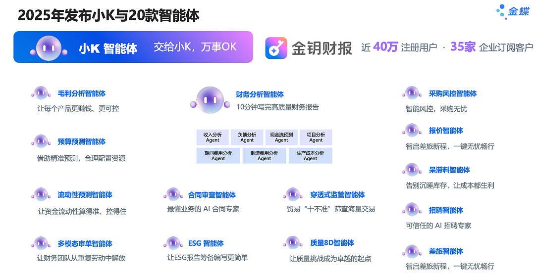 SaaS盈利后，金蝶押注AI再造一个自己（组图） - 8