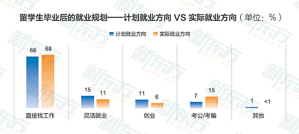 重磅！留学人数突破新高，《2026中国学生出国留学发展报告》出炉，澳洲名列前五（组图） - 12