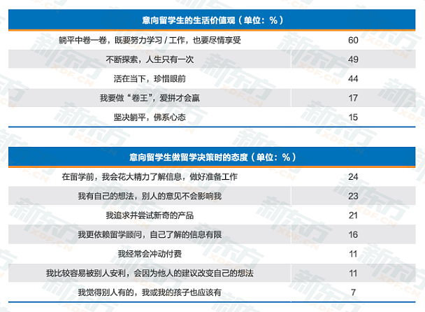 重磅！留学人数突破新高，《2026中国学生出国留学发展报告》出炉，澳洲名列前五（组图） - 13