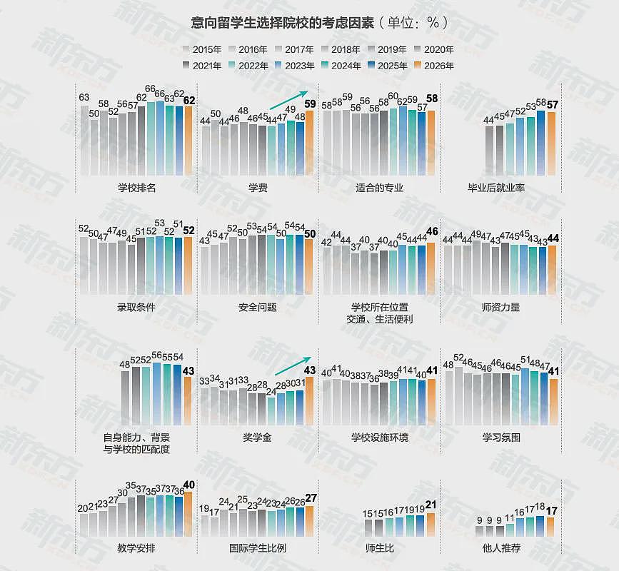 重磅！留学人数突破新高，《2026中国学生出国留学发展报告》出炉，澳洲名列前五（组图） - 6
