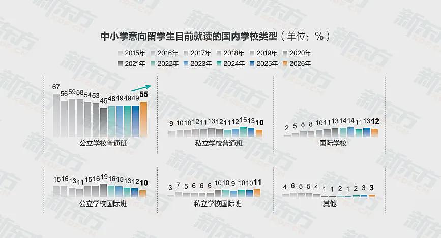 重磅！留学人数突破新高，《2026中国学生出国留学发展报告》出炉，澳洲名列前五（组图） - 4