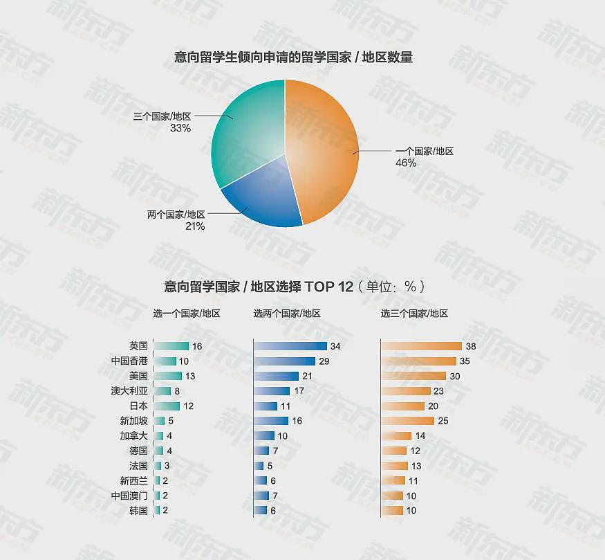 重磅！留学人数突破新高，《2026中国学生出国留学发展报告》出炉，澳洲名列前五（组图） - 9