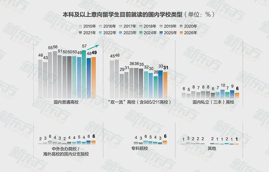 重磅！留学人数突破新高，《2026中国学生出国留学发展报告》出炉，澳洲名列前五（组图） - 7