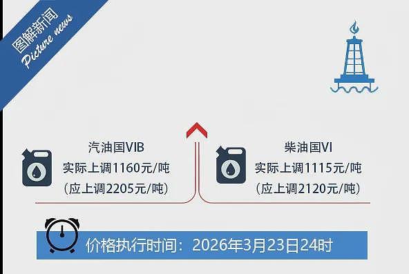 【差距】中国官宣限制油价；新西兰推出燃油补贴；澳洲：少出门（组图） - 3