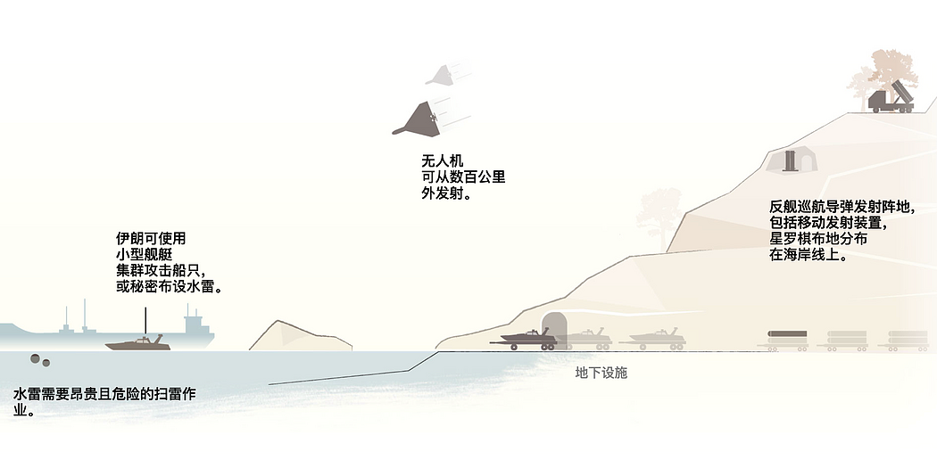 霍尔木兹海峡重新开放有多难(组图) - 3