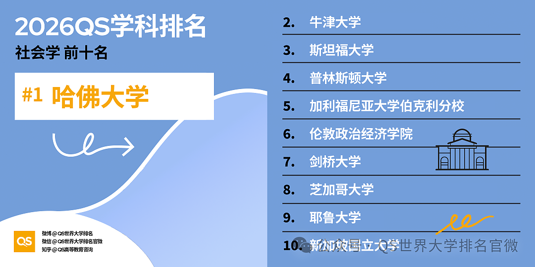 刚刚!QS2026学科排名重磅发布:澳洲高校全球霸榜,这份“成绩单”太硬了!(组图) - 55