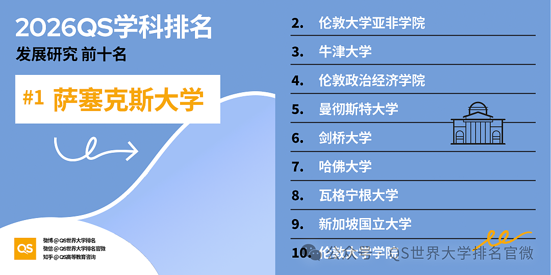 刚刚!QS2026学科排名重磅发布:澳洲高校全球霸榜,这份“成绩单”太硬了!(组图) - 47