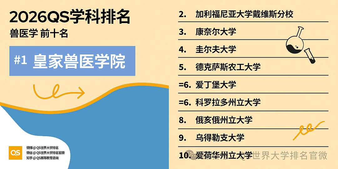 刚刚!QS2026学科排名重磅发布:澳洲高校全球霸榜,这份“成绩单”太硬了!(组图) - 30