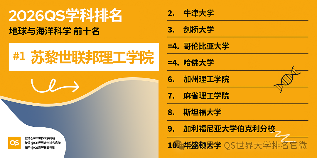 刚刚!QS2026学科排名重磅发布:澳洲高校全球霸榜,这份“成绩单”太硬了!(组图) - 39