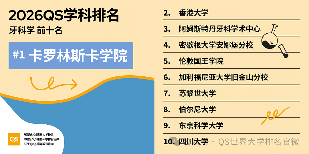刚刚!QS2026学科排名重磅发布:澳洲高校全球霸榜,这份“成绩单”太硬了!(组图) - 32