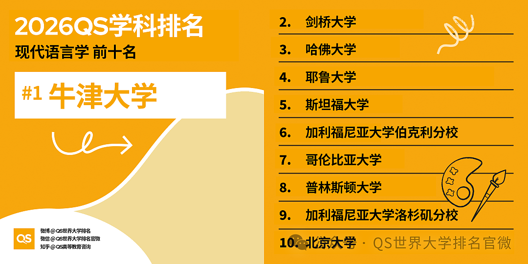 刚刚!QS2026学科排名重磅发布:澳洲高校全球霸榜,这份“成绩单”太硬了!(组图) - 7