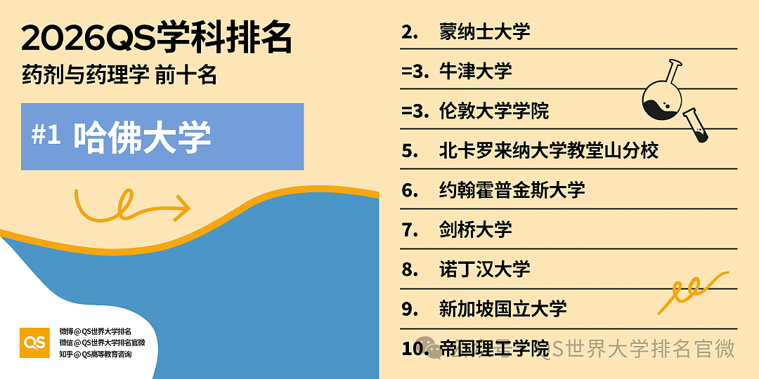 刚刚!QS2026学科排名重磅发布:澳洲高校全球霸榜,这份“成绩单”太硬了!(组图) - 33