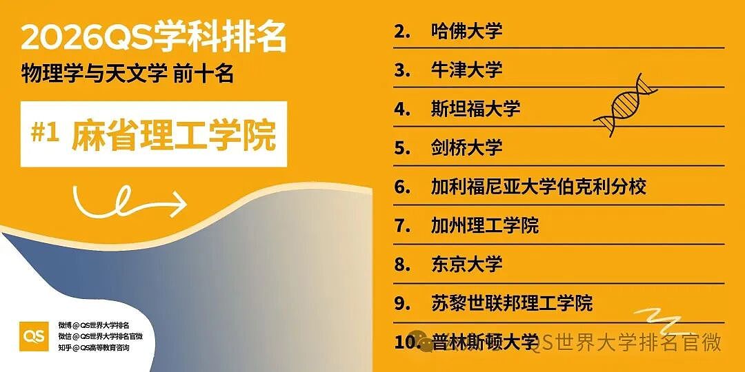 刚刚!QS2026学科排名重磅发布:澳洲高校全球霸榜,这份“成绩单”太硬了!(组图) - 44