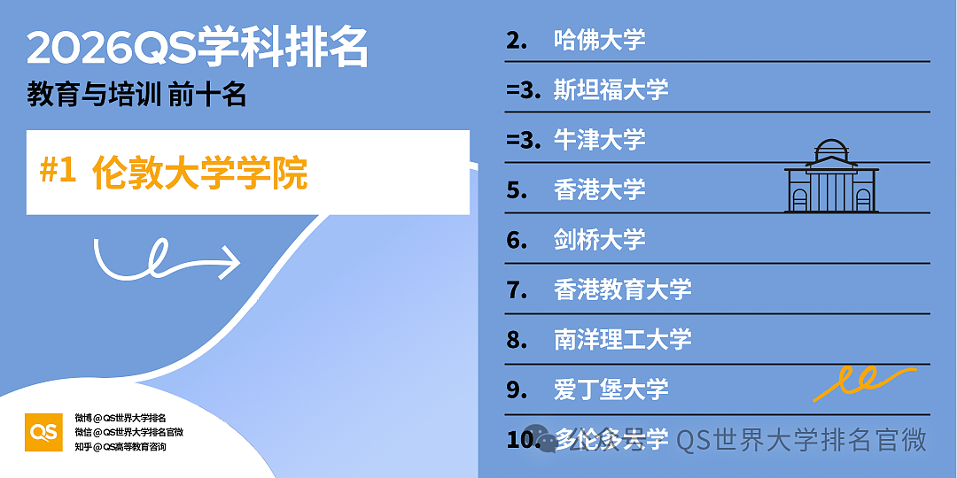 刚刚!QS2026学科排名重磅发布:澳洲高校全球霸榜,这份“成绩单”太硬了!(组图) - 50