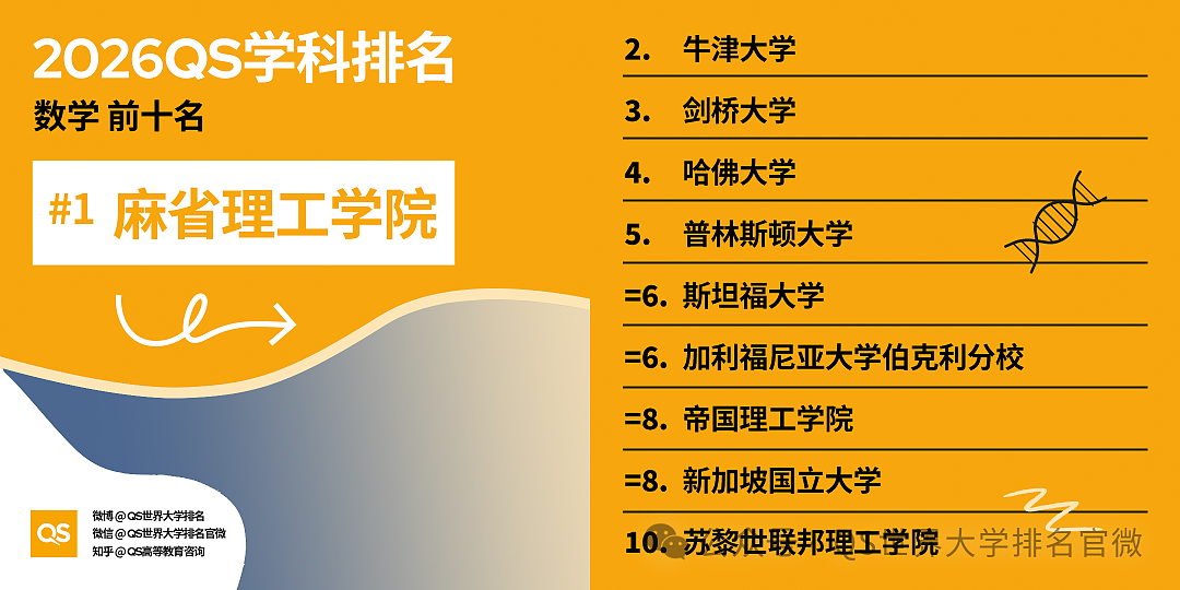 刚刚!QS2026学科排名重磅发布:澳洲高校全球霸榜,这份“成绩单”太硬了!(组图) - 43
