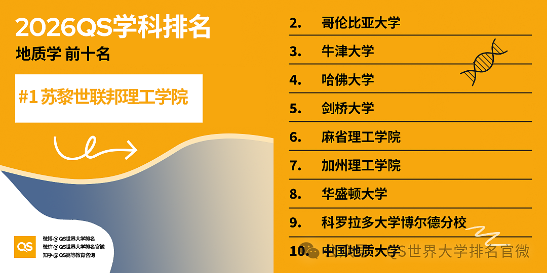 刚刚!QS2026学科排名重磅发布:澳洲高校全球霸榜,这份“成绩单”太硬了!(组图) - 40