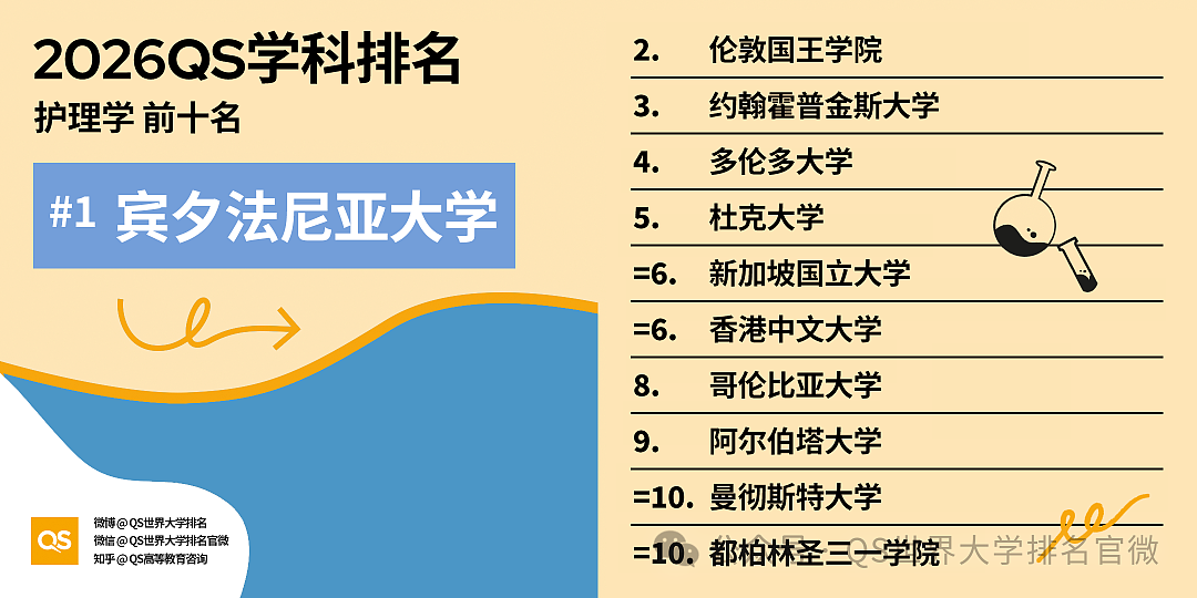 刚刚!QS2026学科排名重磅发布:澳洲高校全球霸榜,这份“成绩单”太硬了!(组图) - 28