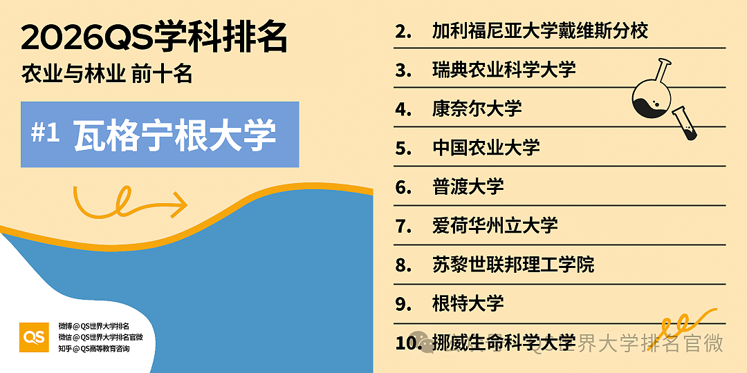 刚刚!QS2026学科排名重磅发布:澳洲高校全球霸榜,这份“成绩单”太硬了!(组图) - 27