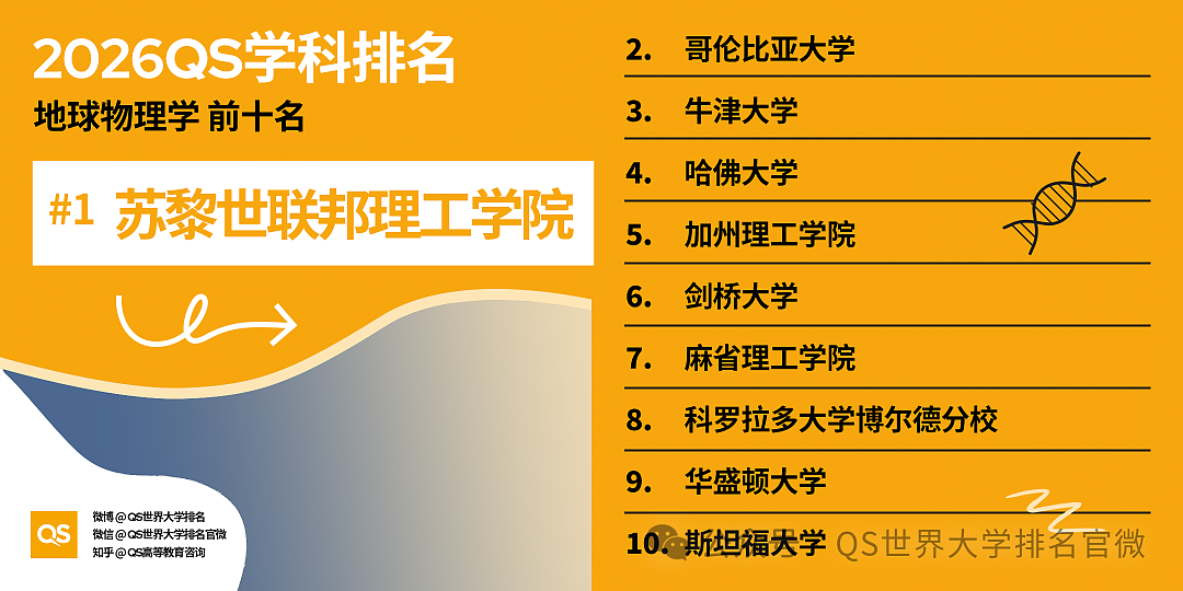 刚刚!QS2026学科排名重磅发布:澳洲高校全球霸榜,这份“成绩单”太硬了!(组图) - 38