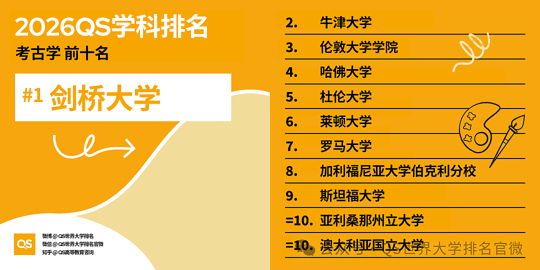 刚刚!QS2026学科排名重磅发布:澳洲高校全球霸榜,这份“成绩单”太硬了!(组图) - 6