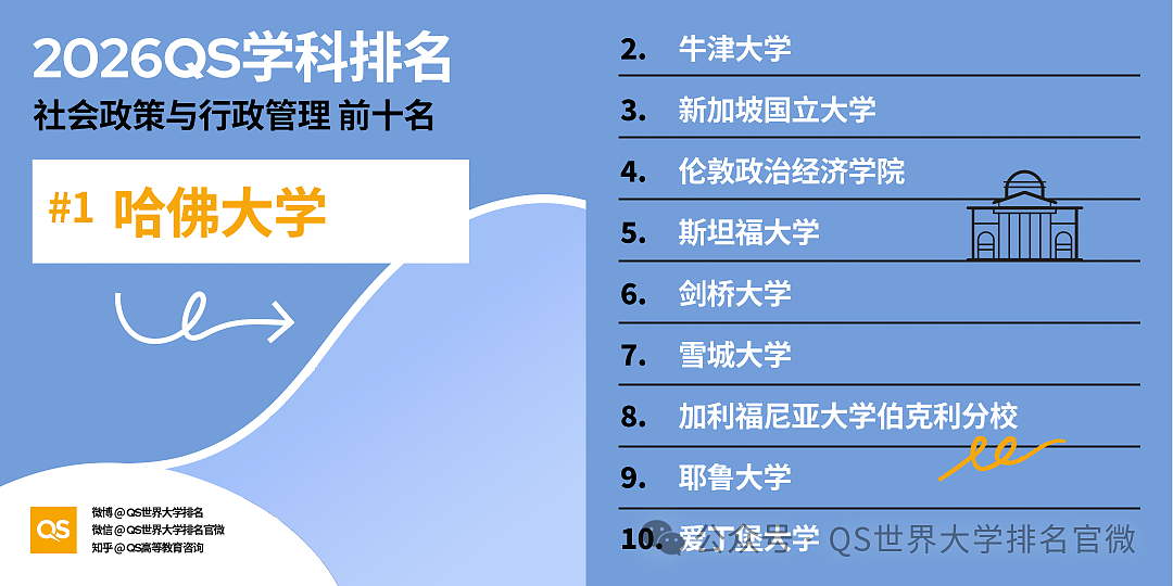 刚刚!QS2026学科排名重磅发布:澳洲高校全球霸榜,这份“成绩单”太硬了!(组图) - 56