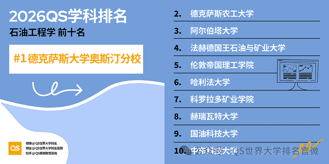 刚刚!QS2026学科排名重磅发布:澳洲高校全球霸榜,这份“成绩单”太硬了!(组图) - 22