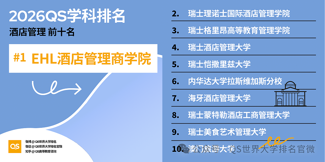 刚刚!QS2026学科排名重磅发布:澳洲高校全球霸榜,这份“成绩单”太硬了!(组图) - 52