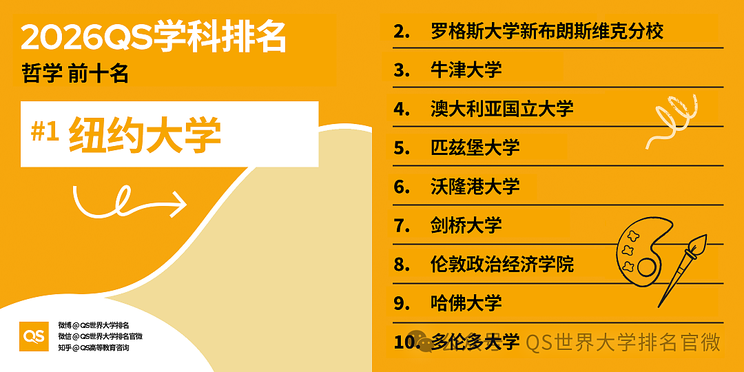 刚刚!QS2026学科排名重磅发布:澳洲高校全球霸榜,这份“成绩单”太硬了!(组图) - 15