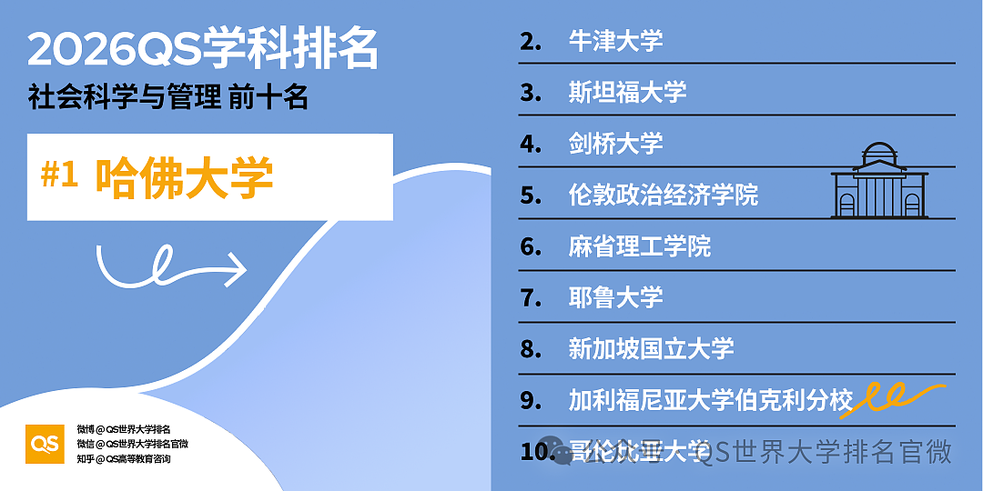 刚刚!QS2026学科排名重磅发布:澳洲高校全球霸榜,这份“成绩单”太硬了!(组图) - 45