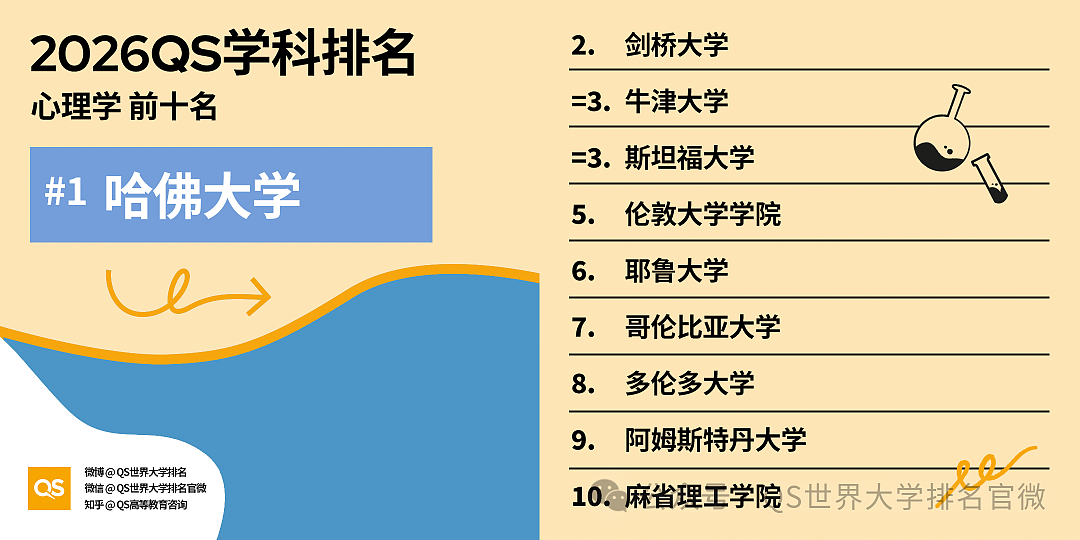 刚刚!QS2026学科排名重磅发布:澳洲高校全球霸榜,这份“成绩单”太硬了!(组图) - 31
