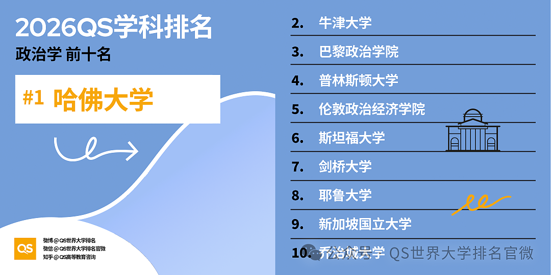 刚刚!QS2026学科排名重磅发布:澳洲高校全球霸榜,这份“成绩单”太硬了!(组图) - 61