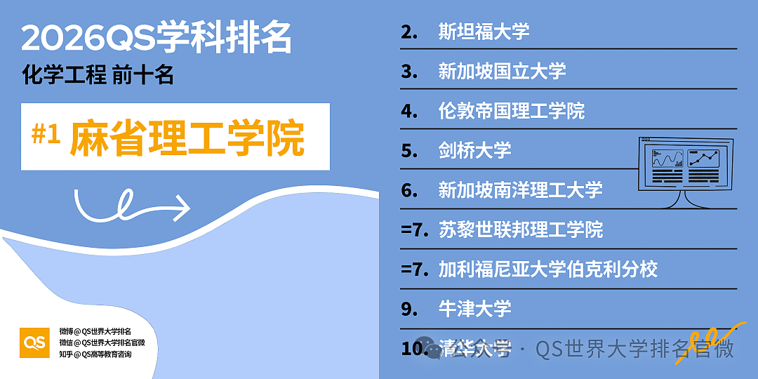刚刚!QS2026学科排名重磅发布:澳洲高校全球霸榜,这份“成绩单”太硬了!(组图) - 18