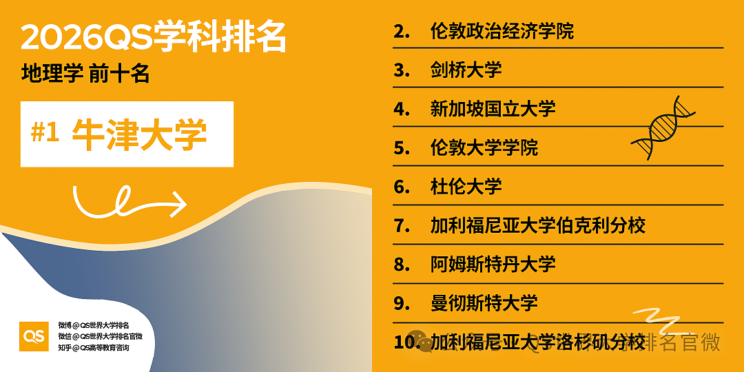 刚刚!QS2026学科排名重磅发布:澳洲高校全球霸榜,这份“成绩单”太硬了!(组图) - 37