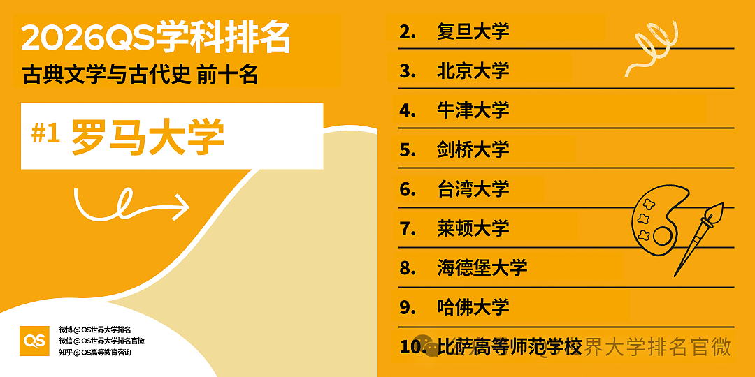 刚刚!QS2026学科排名重磅发布:澳洲高校全球霸榜,这份“成绩单”太硬了!(组图) - 4